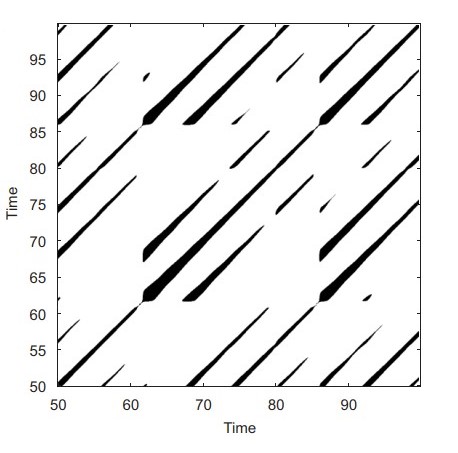 2 Лабораторна робота № 2 – Моделювання складних систем у Python