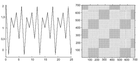 2 Лабораторна робота № 2 – Моделювання складних систем у Python