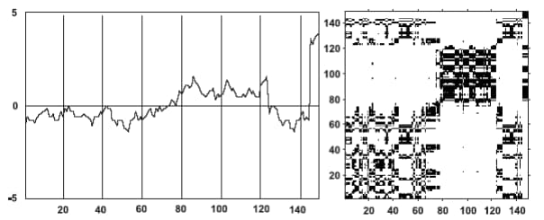 2 Лабораторна робота № 2 – Моделювання складних систем у Python